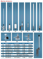 Balise de suivi AIS longue portée de 10 milles marins / Compteur de position de filet / Localisateur de filet pour bateau marin