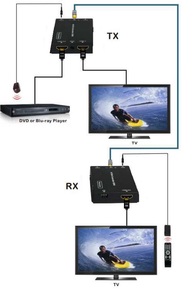 60MT UTP 1080p @ 60Hz POE Kit Loop-Out TX-RX Extender per HDMI per sistemi Home Theater HDMI extender del segnale fino a 60 metri oltre - Product Image 6