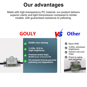 Gouly Перманентный уличный светодиодный пиксельный светильник 24 В RGBW с алюминиевой дорожкой IP68 умное приложение управления для освещения крыши рождественского дома - Product Image 4