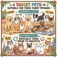 Spray buccal personnalisable pour animaux de compagnie, spray enzymatique au lactoferrine pour le nettoyage dentaire des chiens, rafraîchisseur d'haleine sans brosse pour chats