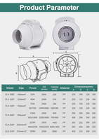 Kit de ventilateur de conduit de ventilation électrique de 4 pouces Contrôleur de vitesse en ligne Filtre à charbon Ventilateurs à lame PP pour la culture de plantes domestiques ODM OEM