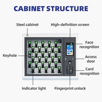 Système de gestion des clés intelligentes XinJu pour flotte de location de voitures - Casier automatisé de récupération et de retour de clés 24h/24 et 7j/7