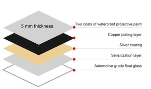 Centro di bellezza <span class=keywords><strong>donna</strong></span> a LED per parrucchieri specchio barbiere mobili per lo Styling e trucco salone bagno camera da letto Hotel supermercato palestra - Product Image 5