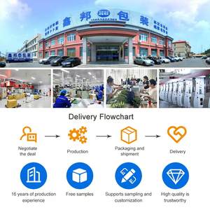 Tazones Desechables de Plástico <span class=keywords><strong>PP</strong></span> de Grado Alimenticio Xinbang para Comida para Llevar en Restaurantes - Product Image 6