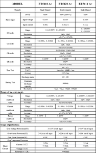 Tải Điện Một Chiều ET5410A + Có Thể Lập Trình - Product Image 5