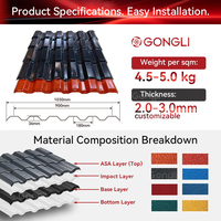 Flache Trapezförmige Wellplatten aus Synthetischem Harz Neue Generation Polymer-Bau ASA PVC Dachplatte Feuerfest Wasserdicht