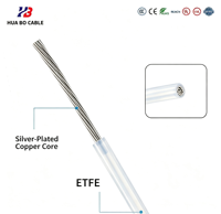 Fil de cuivre ETFE flexible UL10086 résistant à l'abrasion pour équipement électronique