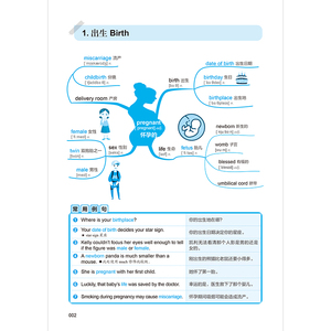 Cartes mentales pour apprendre 3500 mots <span class=keywords><strong>anglais</strong></span> en 10 jours, outil de mémorisation des mots, dictionnaire des affixes racines, vocabulaire <span class=keywords><strong>anglais</strong></span>, origine des mots, conversation amusante, rapide - Product Image 3