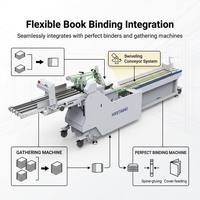 Alimentateur automatique de documents à grande vitesse pour relieurs de livres avec une capacité de production de 18 000/h