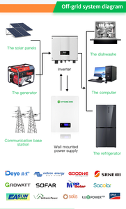 5000W Complete Wind Kit Economical Wind <b>Generators</b> With Competitive Prices 1MW <b>Solar</b> Energy System - Product Image 2