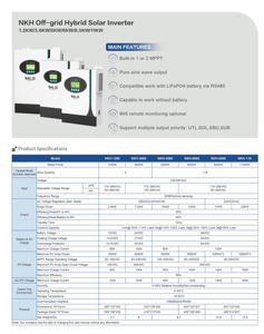 Chất lượng cao 1.2KW 3.6kW 5KW 6KW 11Kw lai năng lượng mặt trời biến tần 220V/230V/240V <span class=keywords><strong>Off</strong></span> lưới tinh khiết Sine Wave năng lượng mặt trời hệ thống điện - Product Image 2