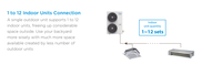 Climatiseurs Midea Atom VRF VRV avec unités intérieures de 5 kbtu à 60 kbtu