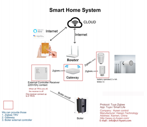 Tản nhiệt hy368 + Receiver rev06 ZigBee nhiệt cho gas nồi hơi hẹn giờ điều khiển phòng tắm sử dụng hydronic sưởi ấm sàn - Product Image 3