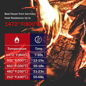 Guantes para Horno y Barbacoa, Resistentes a Altas Temperaturas, Guantes Anti-Calor de 800 Grados, Guantes Aislantes para Hornear - Product Image 4
