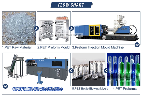 bottle blowing machine hdpe 500 ml
