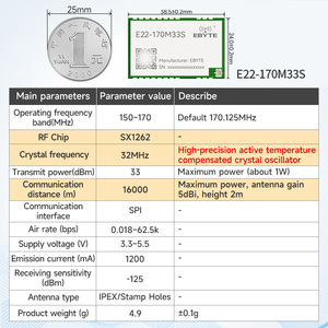 Ebyte ODM 23dBm E22-170M33S 16กม. 170.125Hz ชิป SPI โมดูลไร้สายตัวรับส่งสัญญาณ Lora กระจายคลื่นความถี่เทคโนโลยี - Product Image 2