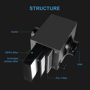 Filtre à <span class=keywords><strong>air</strong></span> en métal à 3 couches, boîte de filtre à <span class=keywords><strong>air</strong></span>, véritable filtre à charbon actif à haute efficacité, <span class=keywords><strong>purificateur</strong></span> <span class=keywords><strong>d</strong></span>'<span class=keywords><strong>air</strong></span> intérieur PM2.5, filtre de ventilateur <span class=keywords><strong>d</strong></span>'évacuation, 250 m/h - Product Image 4