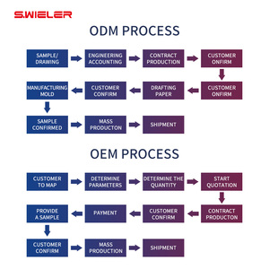 HD SDI AV Cáp đồng nguyên chất CCTV <span class=keywords><strong>Camera</strong></span> Màn hình truyền tín hiệu video đồng trục Cáp kỹ thuật số dây cáp SDI cáp 100m CuộN - Product Image 6