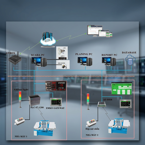 Real-Time Factory Production Management Monitoring System with SCADA Integration Ethernet Remote Device Control From Vietnam - Product Image 2