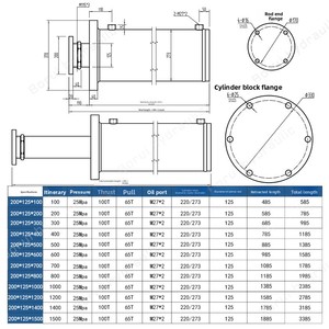 Cilindro de Brida Superior de 100T, Empuje de 100 Toneladas, Brida Frontal Fija, Compatible con Equipos de Carga Pesada, 25-31.5MPa - Product Image 2