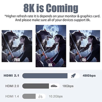 Offre Spéciale 8K 60Hz Ultra HD haute vitesse pour câble HDMI veste en PVC plaqué or 48Gbps pour moniteur de résolution HD 8K 2.1 48Gbps