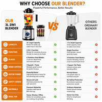Mixeur Électrique 3 Vitesses avec Fonction Pulse, Broyeur à Sec 2-en-1, Base en Acier Inoxydable, Compact, pour Smoothies, Cuisine Domestique