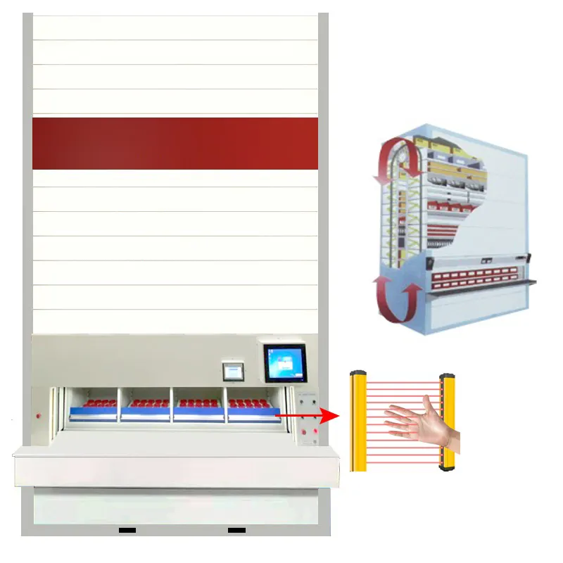 Sistema de armazenamento vertical automático de grande capacidade para armazém, eficiência e melhoria de alta qualidade