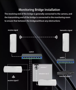 Huastlink a lunga distanza 5km all'aperto Wifi Router5.8ghz stazione Base punto a punto per esterno Wireless Cpe Antenna Wifi ponte Wifi - Product Image 3