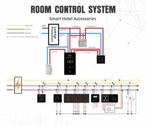 Locstar Smart Hotel Door Lock System RFID Electronic Room Key Energy Saving para Steel Brass Door Cloud Data Storage SDK Network - Product Image 6
