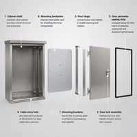 Boîte de distribution extérieure en acier inoxydable 304, boîtier étanche IP65, armoire électrique murale