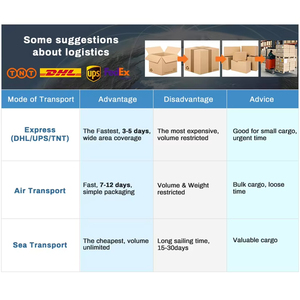 Honpak mạnh mẽ biểu <span class=keywords><strong>t</strong></span>ượng <span class=keywords><strong>t</strong></span>ùy chỉnh in chai gói thiế<span class=keywords><strong>t</strong></span> lập bao bì hộp, giấy sóng vận chuyển hộp bưu phẩm cho hương liệu đóng gói - Product Image 6