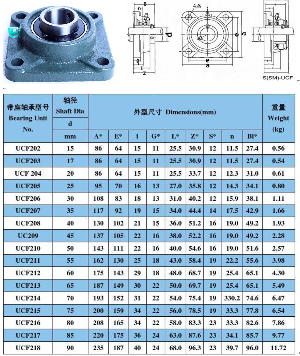 uc205に耐えるucf205 ucf 205 ucf205-16 ucf205の軸受ケーシングf205の挿入物に耐えるピロー・ブロック