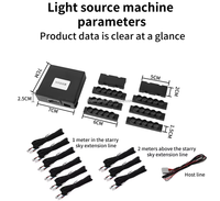 Mini projecteur de ciel étoilé à 15 LED avec fibres optiques en plastique de 0,5 mm pour un éclairage scintillant sur le toit de voiture