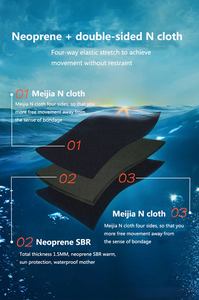 Traje <span class=keywords><strong>de</strong></span> buceo <span class=keywords><strong>de</strong></span> 1,5mm para <span class=keywords><strong>mujer</strong></span>, traje <span class=keywords><strong>de</strong></span> neopreno separado <span class=keywords><strong>de</strong></span> manga larga y traje <span class=keywords><strong>de</strong></span> baño, traje <span class=keywords><strong>de</strong></span> surf, estilo <span class=keywords><strong>chaqueta</strong></span> - Product Image 5