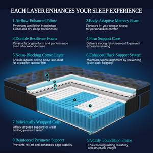 Colchón rojo de 14 pulgadas King Queen de cinco estrellas para hotel, colchón rojo de resorte de bolsillo, muebles de dormitorio, cama, colchón de espuma viscoelástica de Gel, colchón de látex - Product Image 2