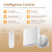 Système de chauffage et de ventilation Airwoods PTC pour écoles, gymnases, sous-sols, salles à manger, avec filtration F7, économie d'énergie, air frais intelligent