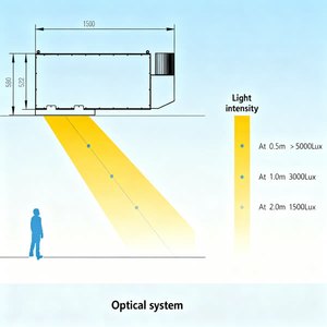Lampada <span class=keywords><strong>da</strong></span> <span class=keywords><strong>Soffitto</strong></span> SkyLight Blu 50W, Simulazione della Luce Solare per il Rito Biologico, Illuminazione Artificiale per Soggiorno, Ufficio - Product Image 6