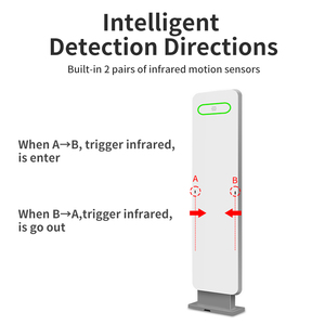 RS232, RS485, Wiegand 2634 Anti-Theft <strong>RFID</strong> <strong>Gate</strong> <strong>Reader</strong> for Supermarket Management - Product Image 3
