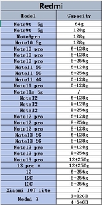 Téléphone portable Android d'occasion de marque de gros, haute qualité, bas prix pour <span class=keywords><strong>Xiaomi</strong></span> Redmi 7 - Product Image 6