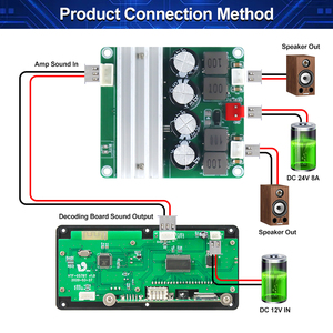 Vire 2*100W Bluetooth 5.3 <span class=keywords><strong>Class</strong></span> <span class=keywords><strong>D</strong></span> Power Amplifier Hội Đồng Quản Trị Rạp Hát Tại Nhà USB Amp Mô-đun Lớn Điện Công Thu Bộ Khuếch Đại - Product Image 6