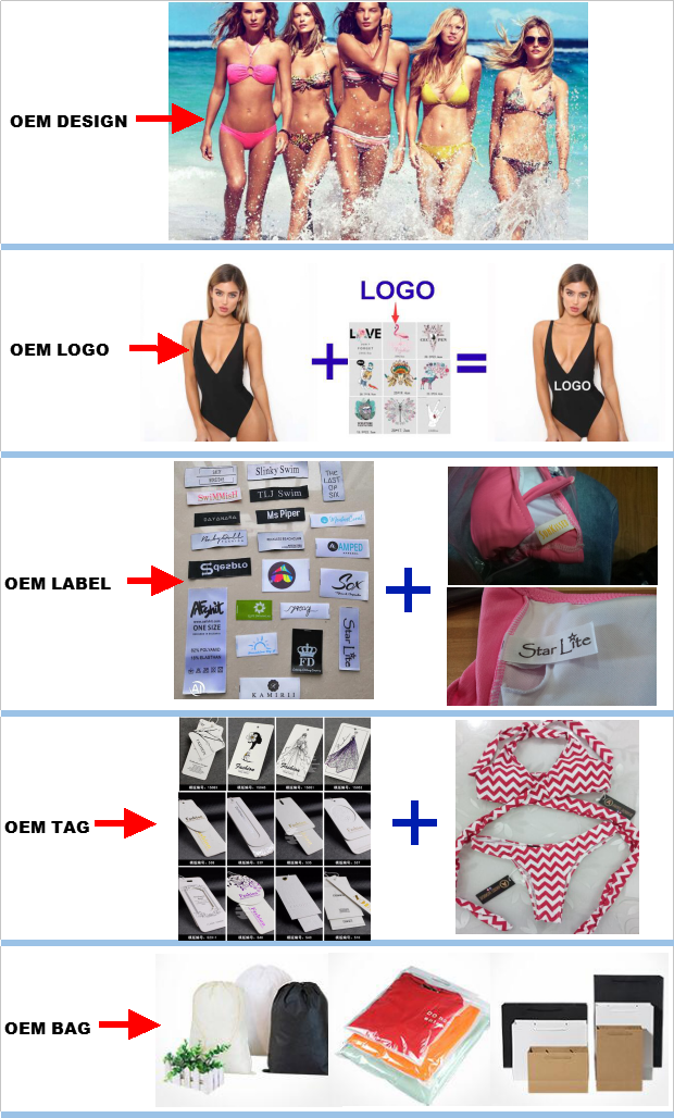 Service d'équipementier