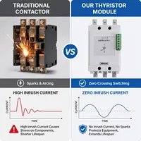 Module de commutation électronique à thyristor robuste anti-interférence pour banque de condensateurs