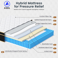 Matelas en boîte de taille complète en gros, certifié BSCI OEKO-TEX, double, queen, king size, avec ressorts ensachés en gel et mousse à mémoire de forme