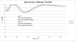 Cung cấp thiết kế đường dẫn quang học ống kính silica caf2 hợp nhất cho kính hiển vi - Product Image 2
