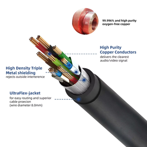 2.1 độ nét cao 8K Extender chuyển đổi tùy biến chiều dài <span class=keywords><strong>HDMI</strong></span> cáp đen HDR dây năng động - Product Image 2