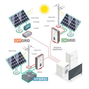टॉपस्की ऑफ-ग्रिड 5kva पूर्ण सौर ऊर्जा प्रणाली घर के घर के खेत के लिए पूर्ण सौर पैनल ऊर्जा प्रणाली - Product Image 4