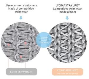 2021 haute qualité <span class=keywords><strong>Bandeau</strong></span> taille haute imprimé une pièce ceinture maillots de bain Bikinis Beachwear - Product Image 5