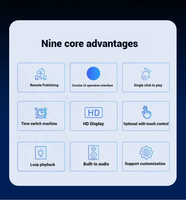 Layar LCD Bulat dengan Layar Sentuh dan Lampu Latar Mini-LED untuk 2.1 inci untuk Penggunaan Dalam Ruangan di Lobi Hotel, Toko Ritel, untuk Integrasi SDK