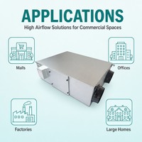Ventilador de Recuperación de Energía (ERV) Comercial con 75% de Eficiencia, Control Centralizado RS485, Proyecto de Construcción, OEM, Ahorro de Energía Flexible