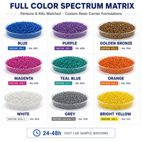 Granulés de colorant ABS brillants à haute intensité pour coques électroniques, jouets et appareils ménagers